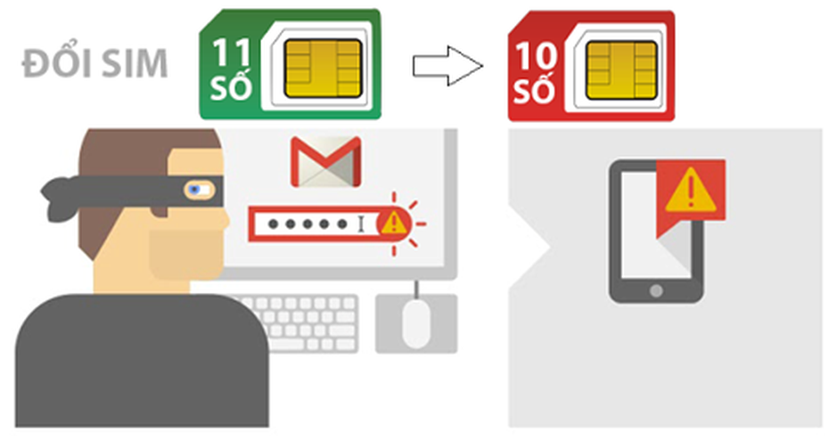 SIM 11 số chuyển sang SIM 10 số: Có nguy cơ mất tài khoản dịch vụ trực tuyến?