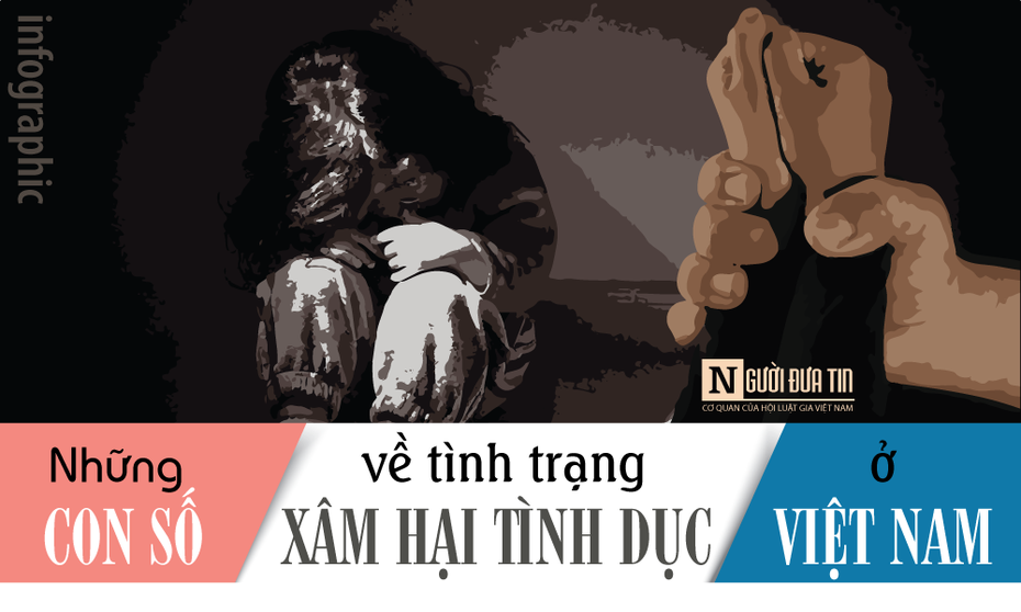 Những con số đáng kinh ngạc về tình trạng xâm hại tình dục ở Việt Nam