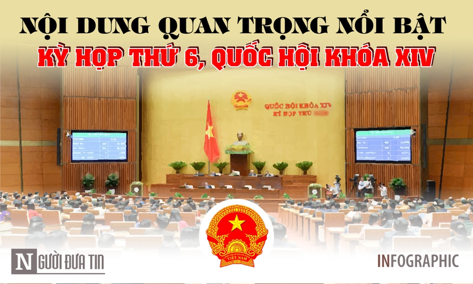 [Infographic] Nội dung quan trọng nổi bật trong kỳ họp thứ 6, Quốc hội khóa XIV