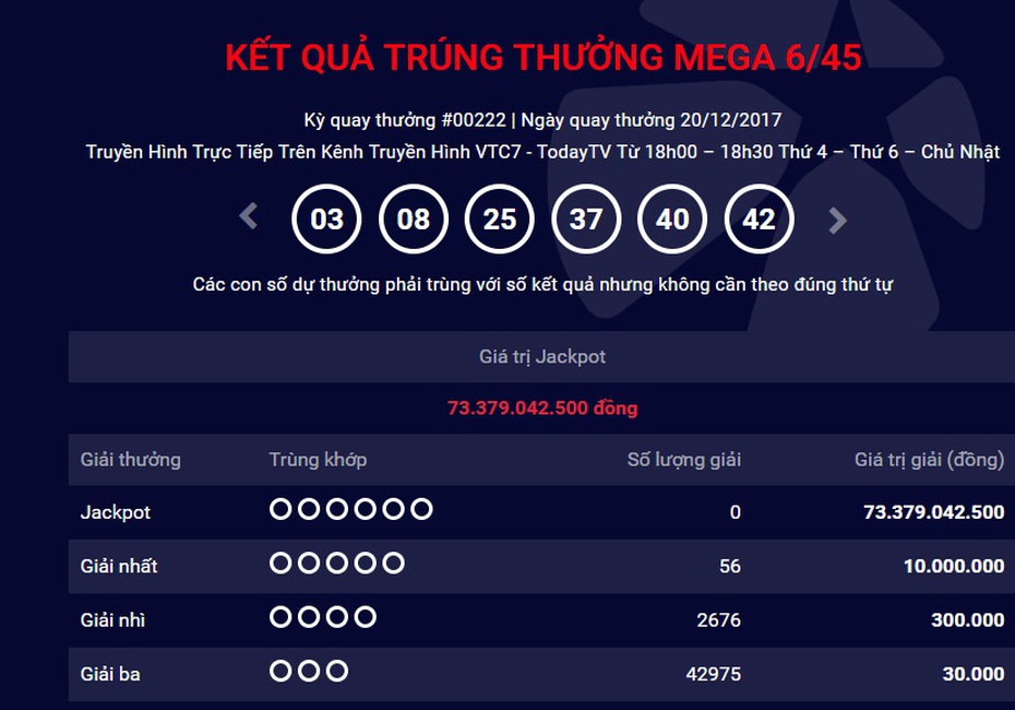 Kết quả xổ số Vietlott Mega 6/45 ngày 20/12: Jackpot 73 tỷ lại vô duyên