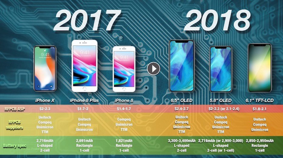 iPhone năm 2018 sẽ trông như thế nào?