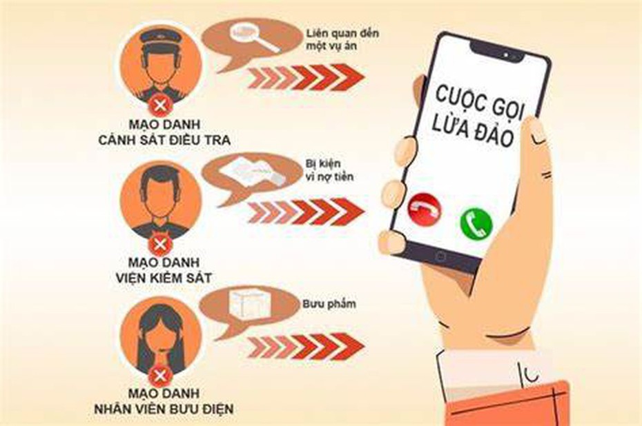 Hà Nội: Cảnh báo hiện tượng giả danh công an lừa đảo người hưu trí