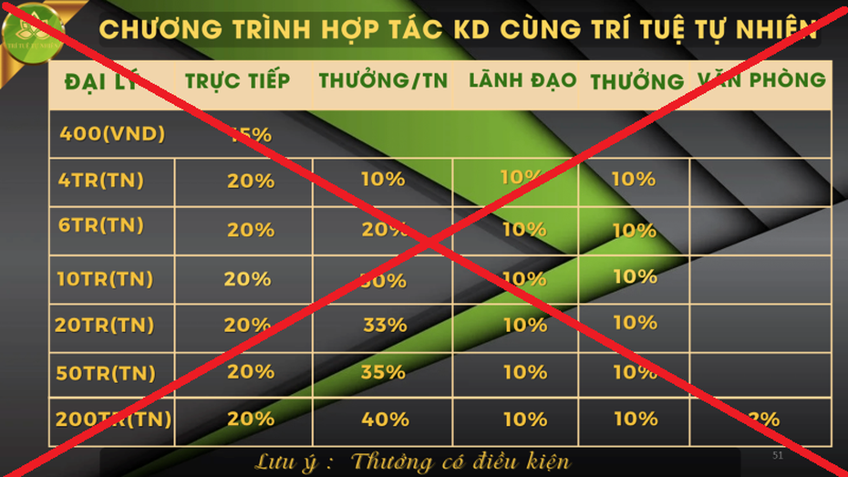 Cảnh báo về một doanh nghiệp lôi kéo đầu tư, kinh doanh đa cấp