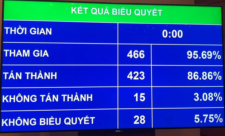 Luật An ninh mạng đã được Quốc hội thông qua