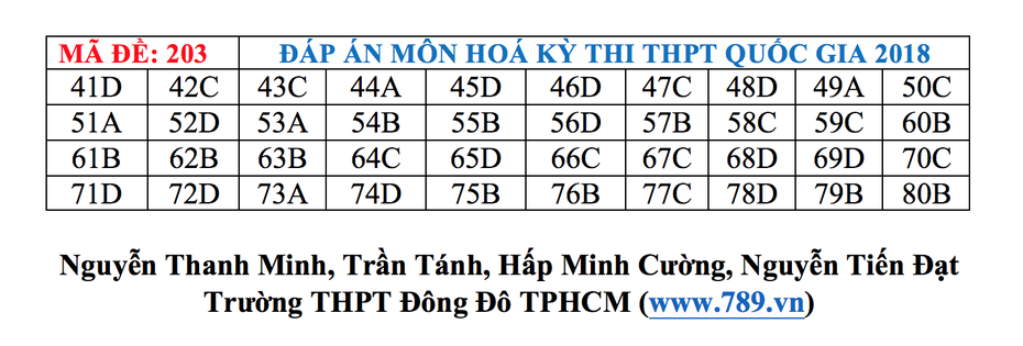 Đáp án môn Hóa mã đề 203 THPT Quốc gia 2018 chuẩn nhất