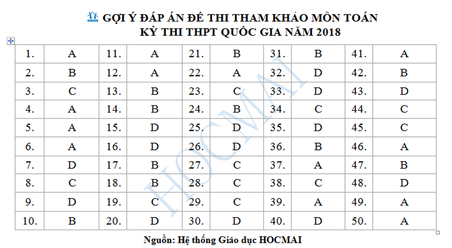 Đề thi tham khảo môn Toán THPT 2018 tăng phần khó