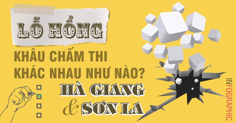 [Infographic] Lỗ hổng chấm thi Hà Giang và Sơn La khác nhau thế nào?