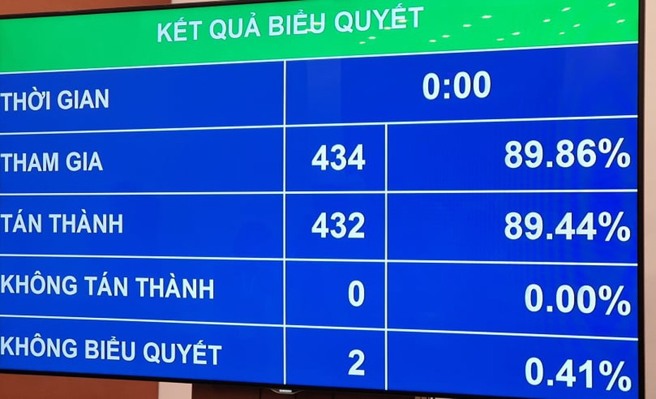 Đặt mục tiêu thu nhập của người dân tộc thiểu số bằng 1/2 bình quân cả nước vào năm 2030