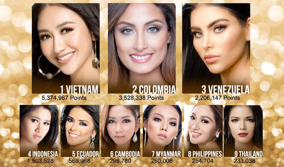 Hà Thu lập cú đúp huy chương, vươn lên dẫn đầu Miss Earth 2017