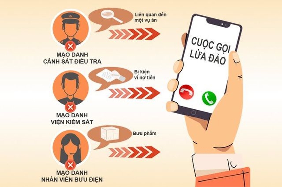 Cảnh giác những cuộc điện thoại giả danh để lừa đảo chiếm đoạt tài sản