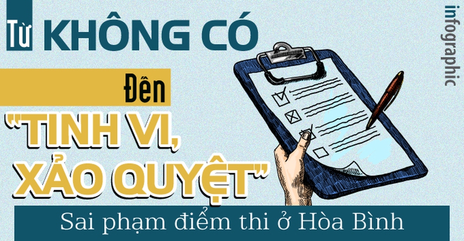 Sai phạm điểm thi ở Hòa Bình: Từ không có đến "tinh vi, xảo quyệt"