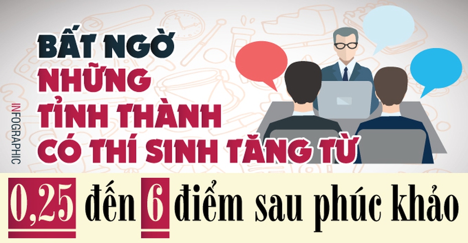 Bất ngờ những tỉnh thành có thí sinh tăng từ 0,25 đến 6 điểm sau phúc khảo