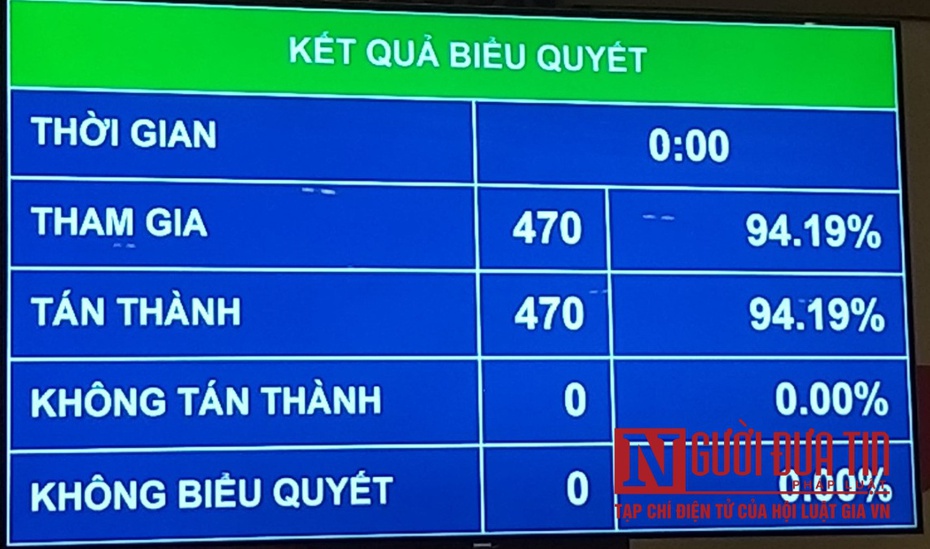 Quốc hội biểu quyết thông qua cơ cấu tổ chức Chính phủ