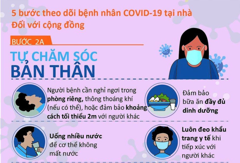 5 bước theo dõi bệnh nhân Covid-19 tại nhà