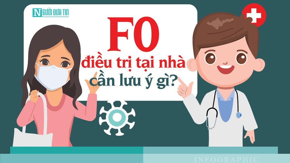 Info: F0 điều trị tại nhà cần lưu ý gì?