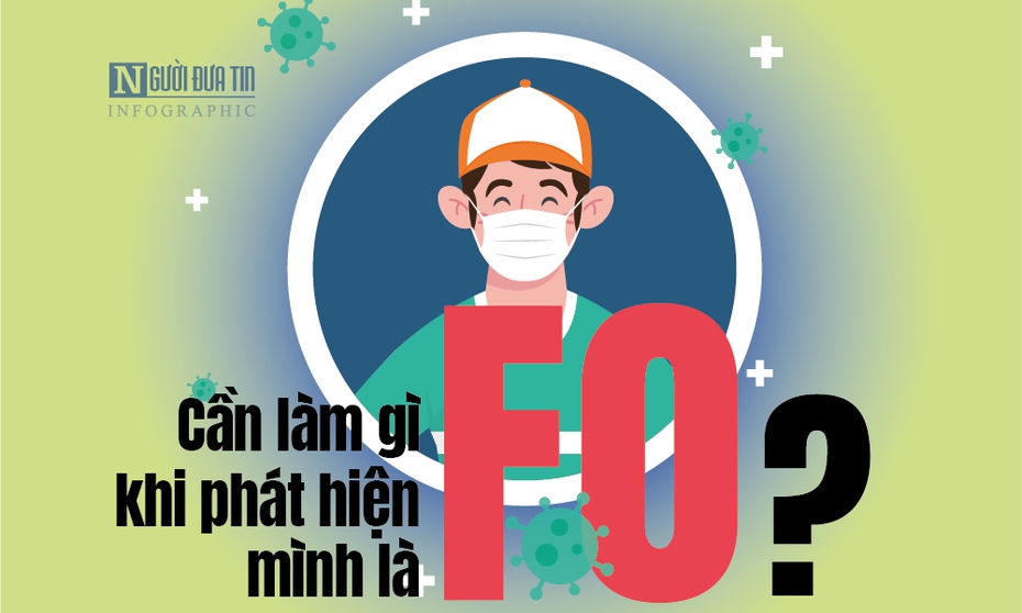 Info: Cần làm gì khi phát hiện mình là F0?