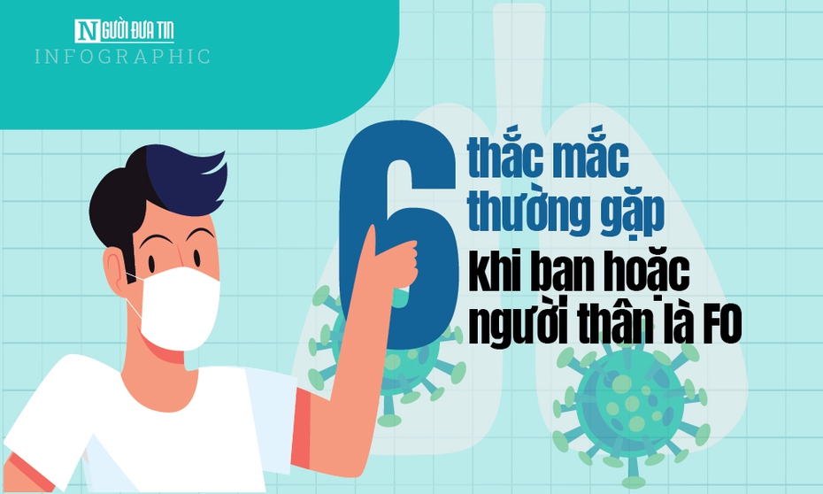 Info: 6 thắc mắc thường gặp khi bạn hoặc người thân là F0