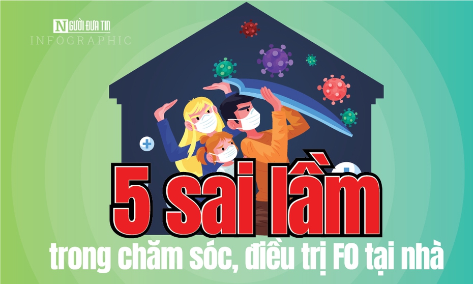 Info: 5 sai lầm trong chăm sóc, điều trị F0 tại nhà