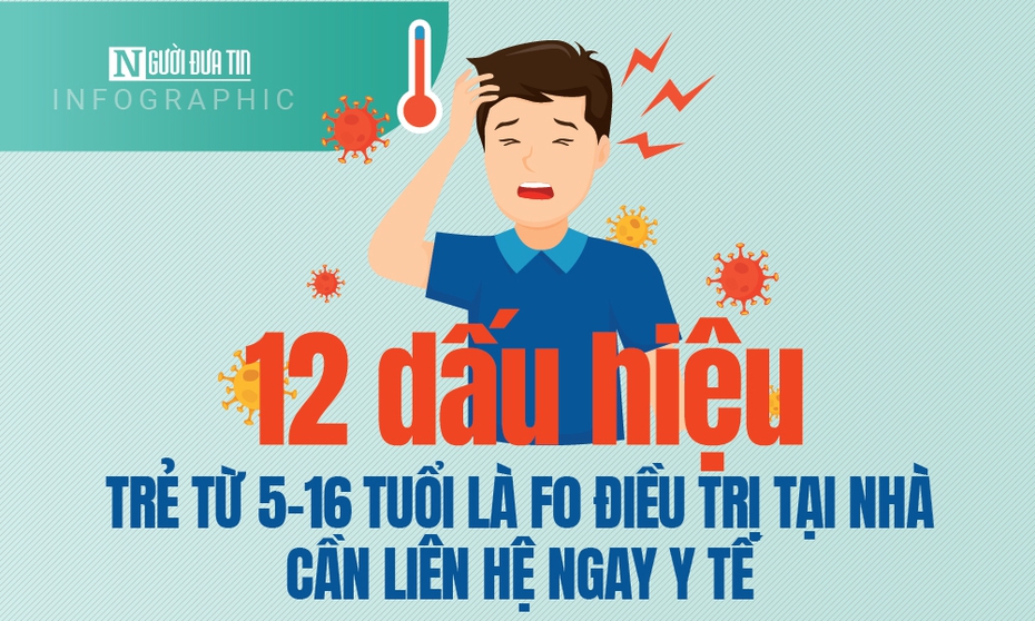 Info: 12 dấu hiệu trẻ từ 5-16 tuổi là F0 cần liên hệ ngay y tế