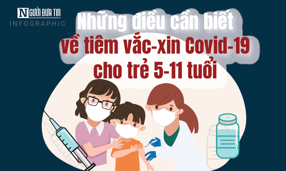 [Info] Những điều cần biết về tiêm vắc-xin Covid-19 cho trẻ 5-11 tuổi