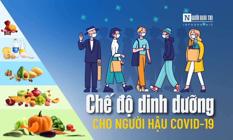 Info: Chế độ dinh dưỡng cho người hậu Covid-19