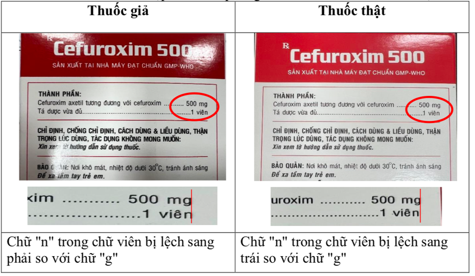 Phát hiện loại thuốc kháng sinh phổ biến bị làm giả