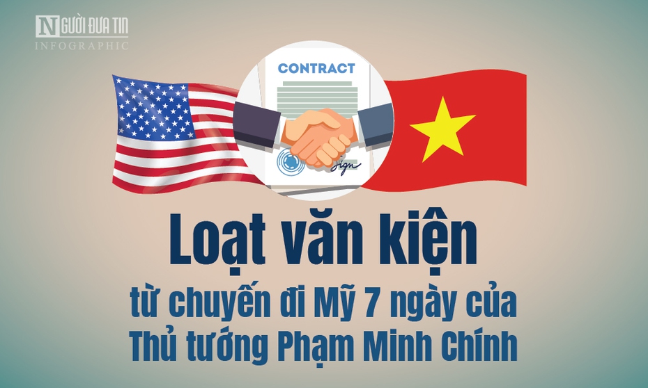 Loạt văn kiện từ chuyến đi Mỹ 7 ngày của Thủ tướng Phạm Minh Chính