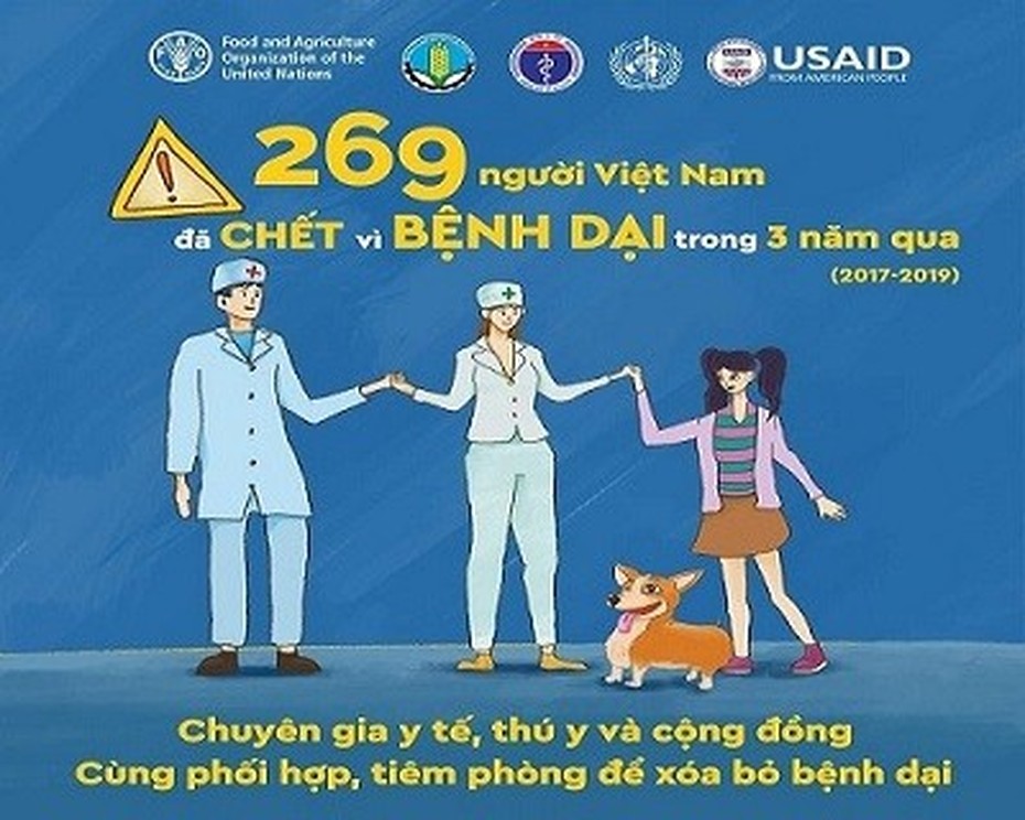 Có khoảng 70-110 người tử vong vì bệnh dại trong 10 năm qua