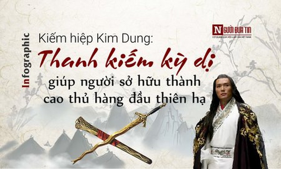 Kiếm hiệp Kim Dung: Thanh kiếm kỳ dị giúp người sở hữu thành cao thủ hàng đầu thiên hạ