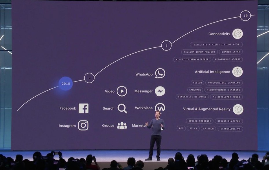 Facebook giới thiệu thành quả gì tại hội nghị F8?