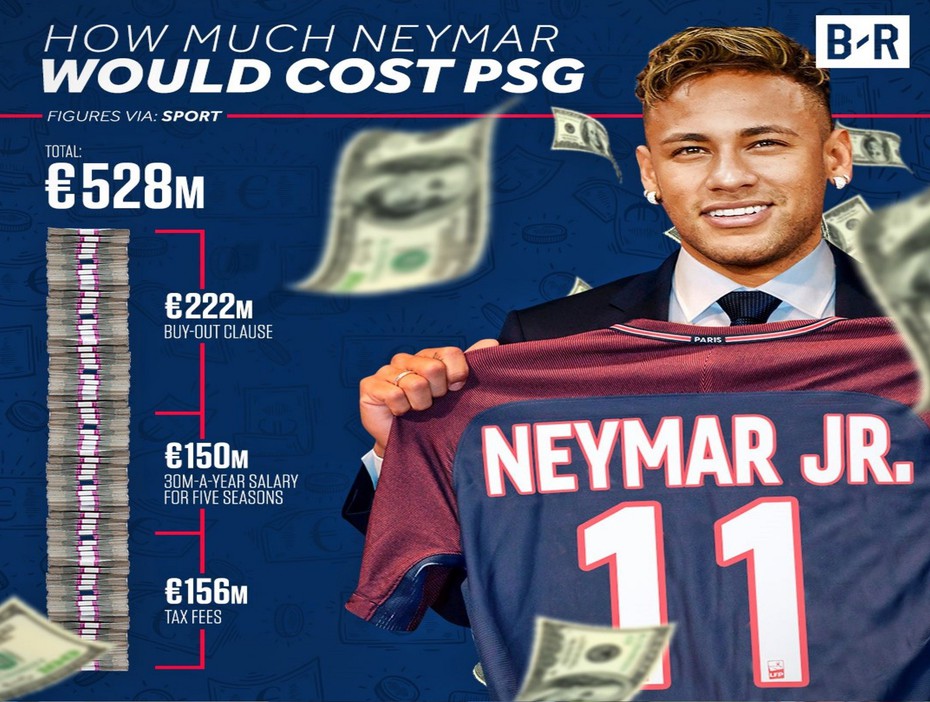Neymar: Từ việc tấn công đồng đội, bỏ tập đến cú hích lịch sử