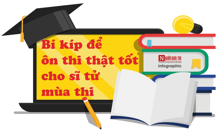 [Info] Thi THPT 2019: Trọn bộ 6 bí kíp "sống còn" vượt vũ môn thành công