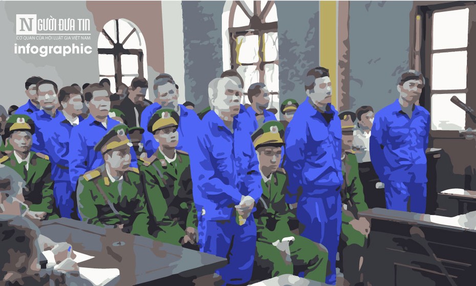 [Info] Đường đến vòng lao lý của dàn cựu lãnh đạo Sơn La