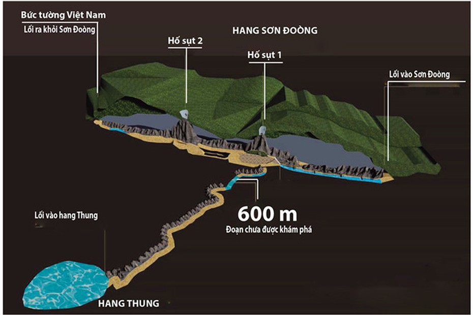 Nhóm chuyên gia Anh sẽ thám hiểm sông ngầm bí ẩn bên trong Sơn Đoòng