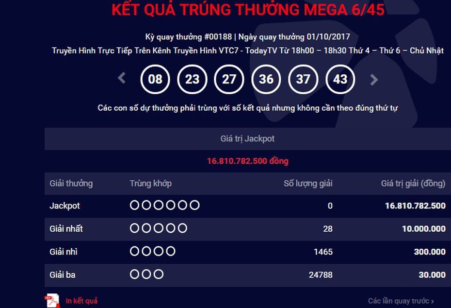 Kết quả xổ số Vietlott ngày 1/10: Jackpot đã chạm mốc 16,8 tỷ đồng