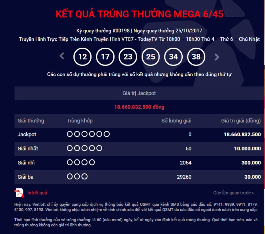 Kết quả xổ số Vietlott ngày 25/10: Jackpot 18,6 tỷ vô chủ