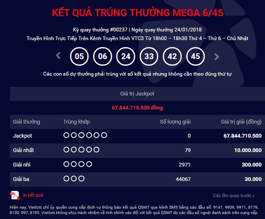 Kết quả xổ số Vietlott 24/1: Đi tìm chủ nhân giải Jackpot “lộc phát”