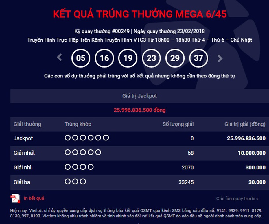 Kết quả Vietlott 23/2: Jackpot 26 tỷ chưa nổ, chủ nhân Jackpot 105 tỷ vẫn biệt tăm