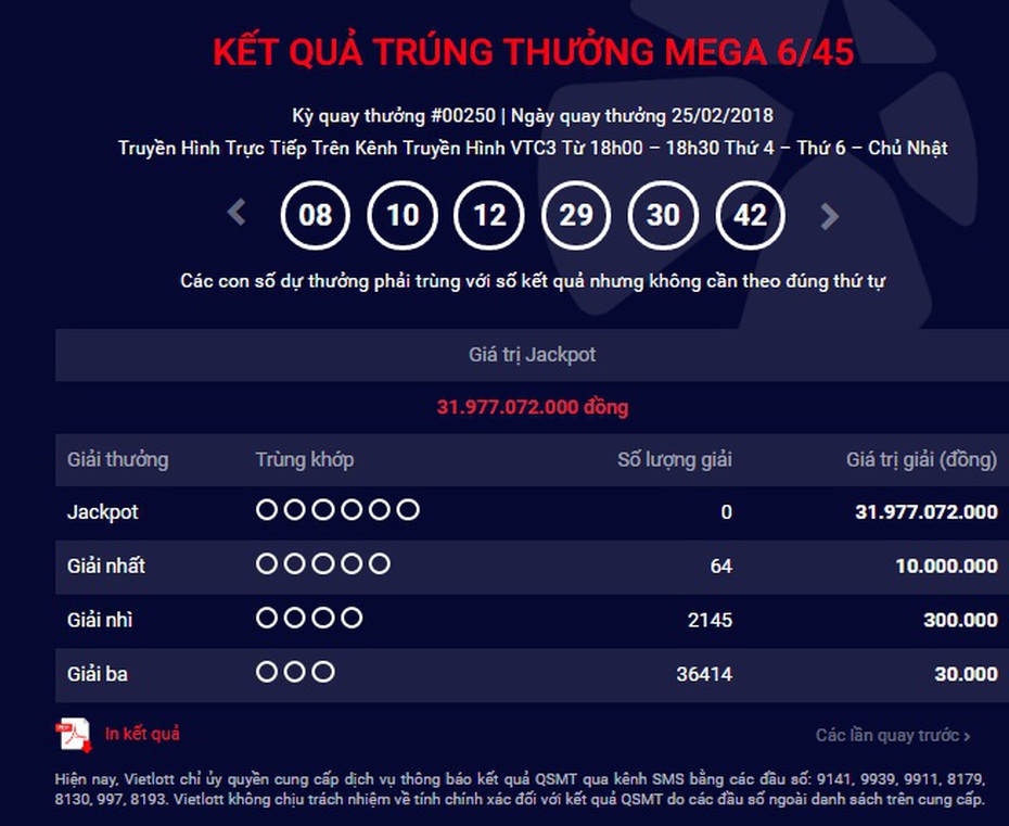 Kết quả Vietlott ngày Vía Thần Tài: Jackpot “vàng” 32 tỷ đồng vô chủ