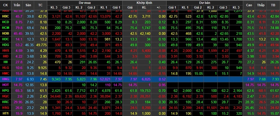 Có tiền không mua được cổ phiếu công ty bầu Đức