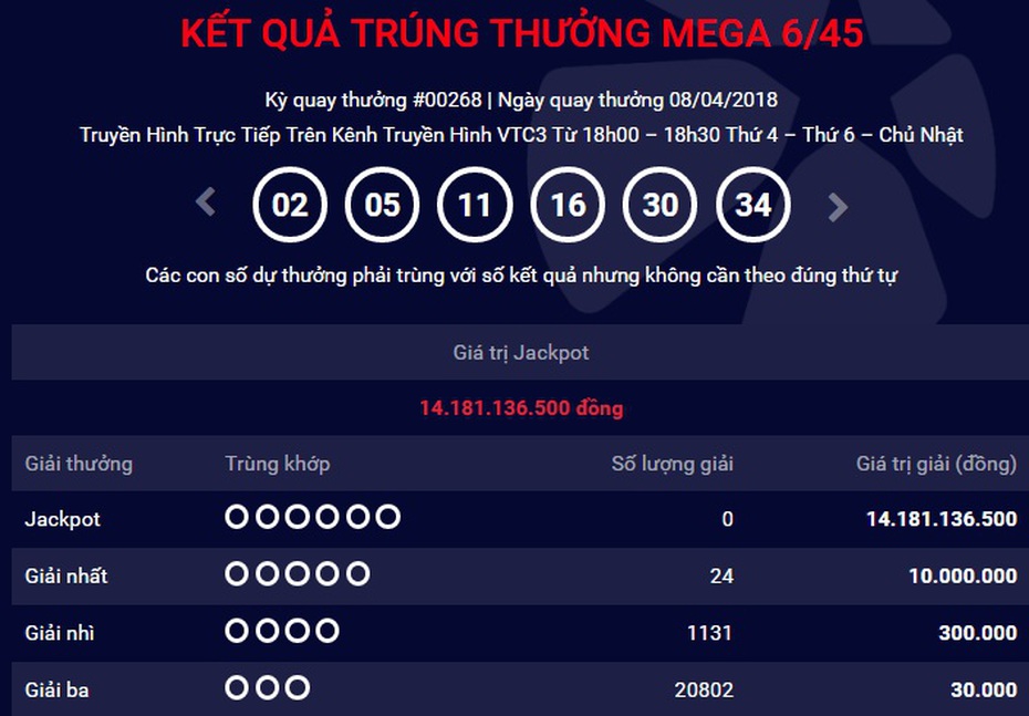 Kết quả xổ số Vietlott 8/4: Độc đắc hồi phục ngay 14 tỷ đồng