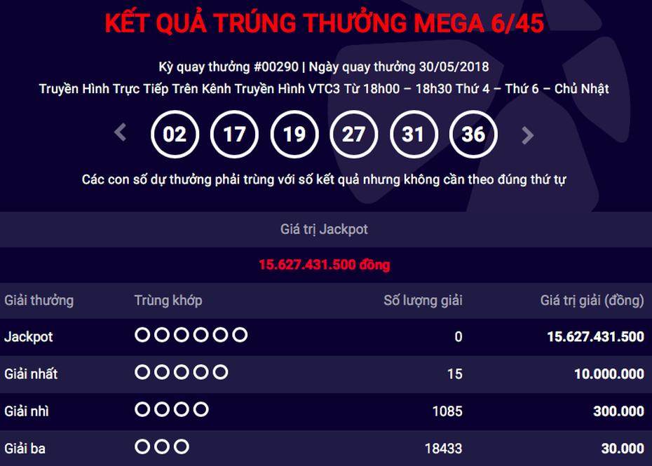 15 người suýt chia nhau jackpot 15 tỷ đồng