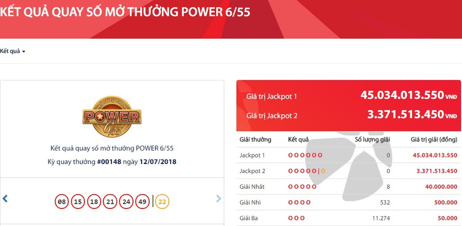 Kết quả xổ số Vietlott ngày 12/7: Jackpot 45 tỷ đồng không người nhận