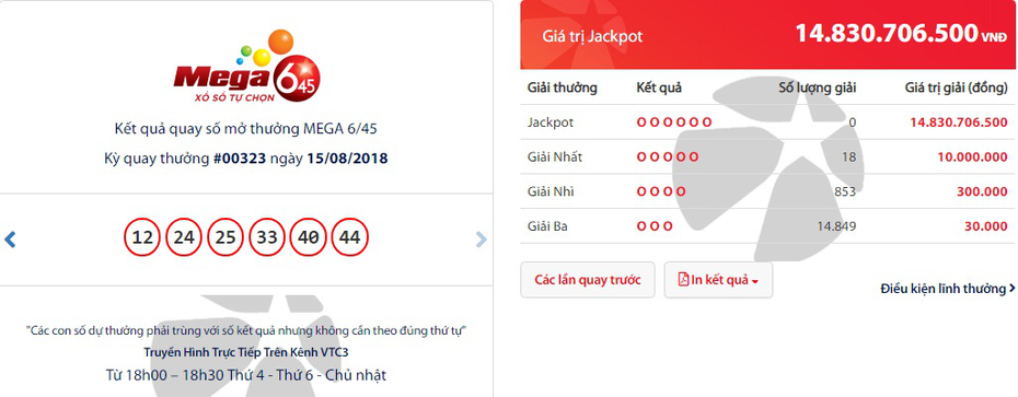 Kết quả Vietlott 15/8: Jackpot tích lũy gần 15 tỷ đồng, chờ người đeo mặt nạ đến nhận