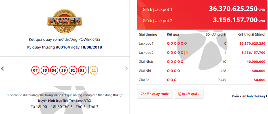 Jackpot 2 lại nổ, kỳ tích ba người trúng Vietlott trong một tuần