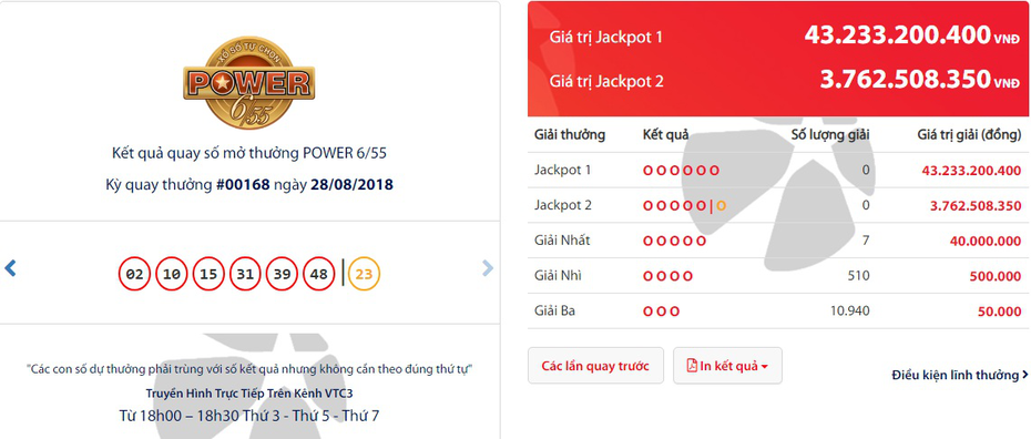 Kết quả Vietlott 28/8: Độc đắc 43 tỷ chưa tìm thấy chủ nhân