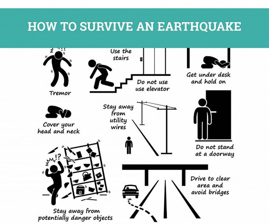 Động đất - Làm sao sống sót?