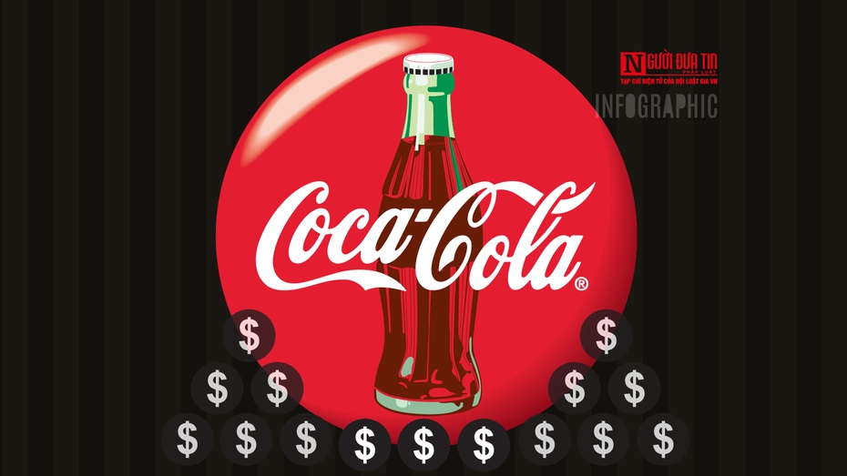 [Info] Coca-Cola Việt Nam: Doanh thu nghìn tỷ mỗi năm, 25 năm mới bị truy thu thuế