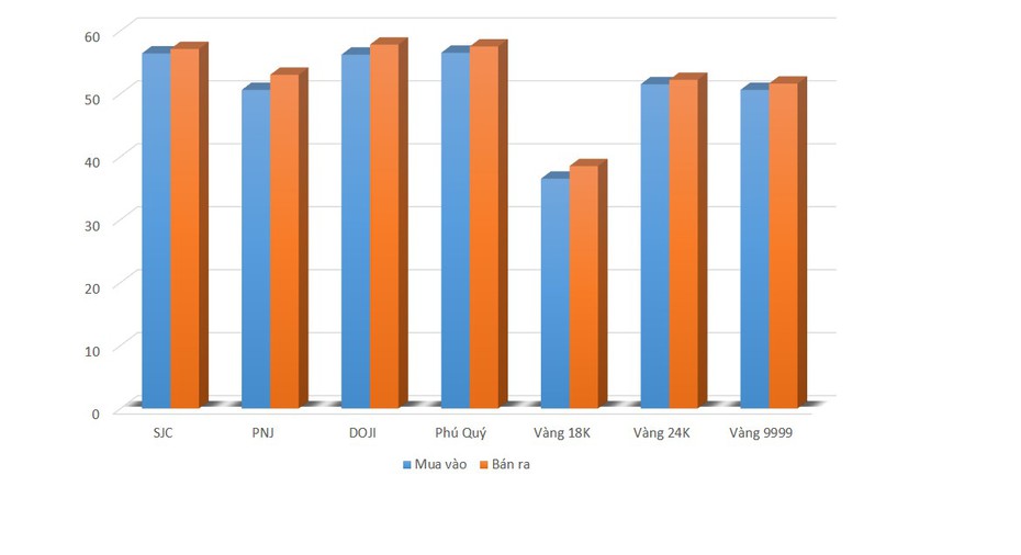 Giá vàng ngày 25/8/2021: Giá vàng trong nước giảm nhẹ