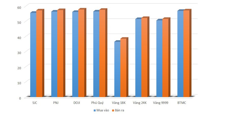 Giá vàng ngày 26/8/2021: Giá vàng tiếp tục lao dốc